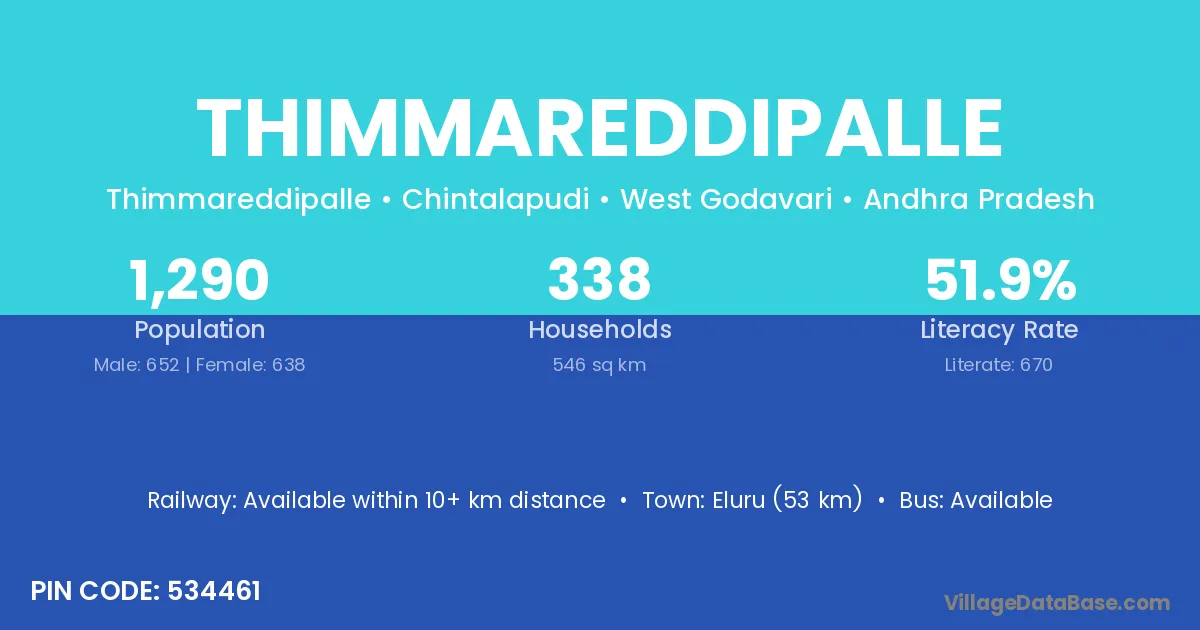 Thimmareddipalle