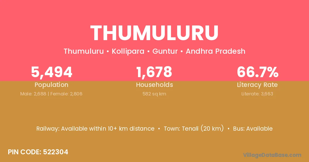 Thumuluru