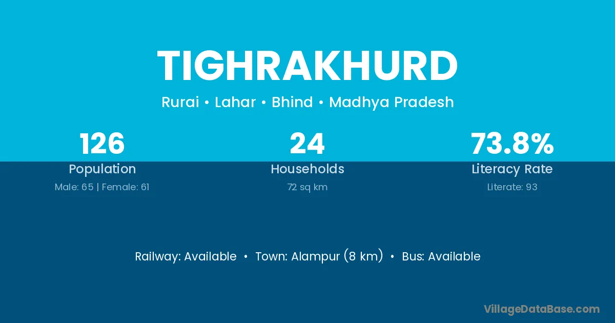 Tighrakhurd