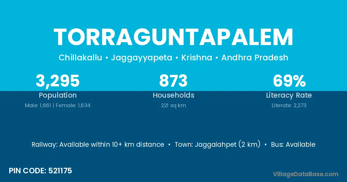 Torraguntapalem