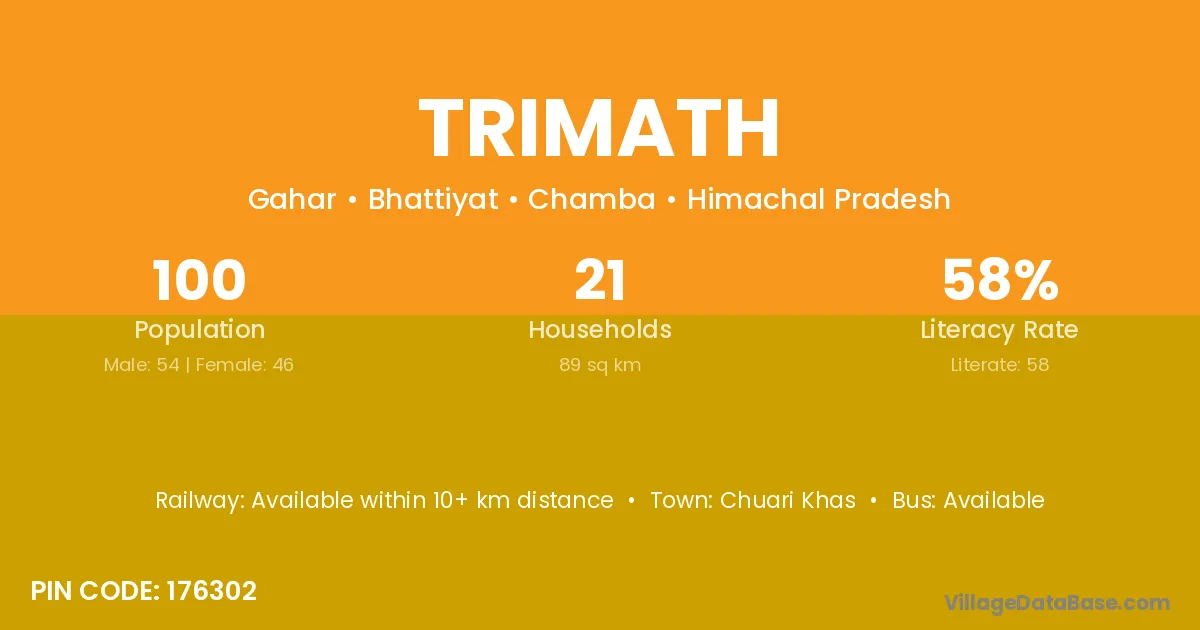 Trimath