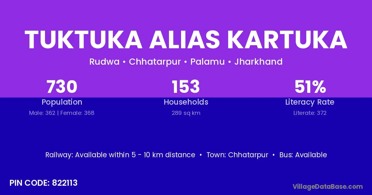 Tuktuka Alias Kartuka