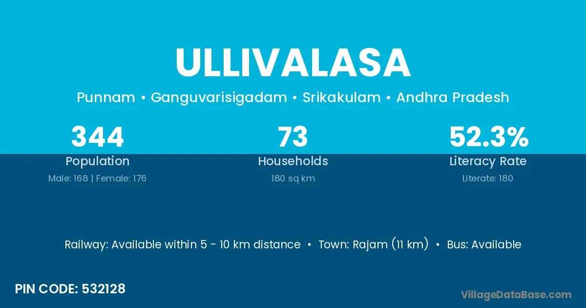 Ullivalasa