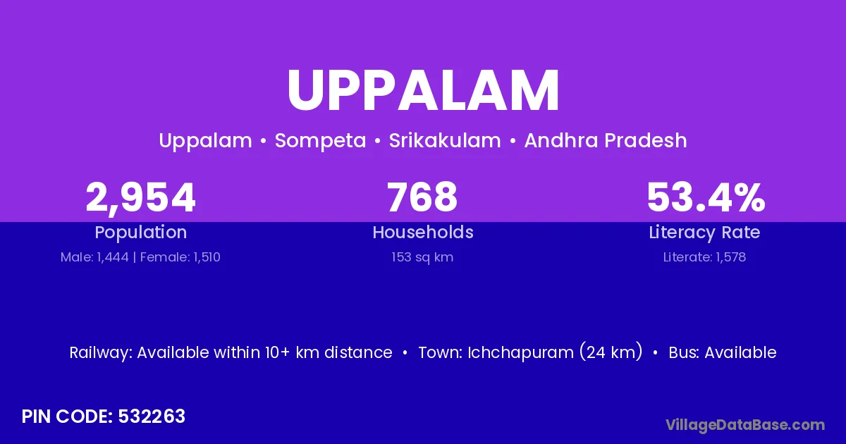 Uppalam