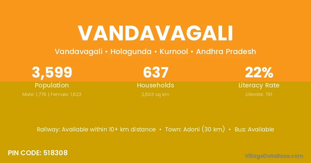 Vandavagali
