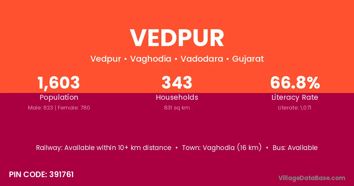 Vedpur