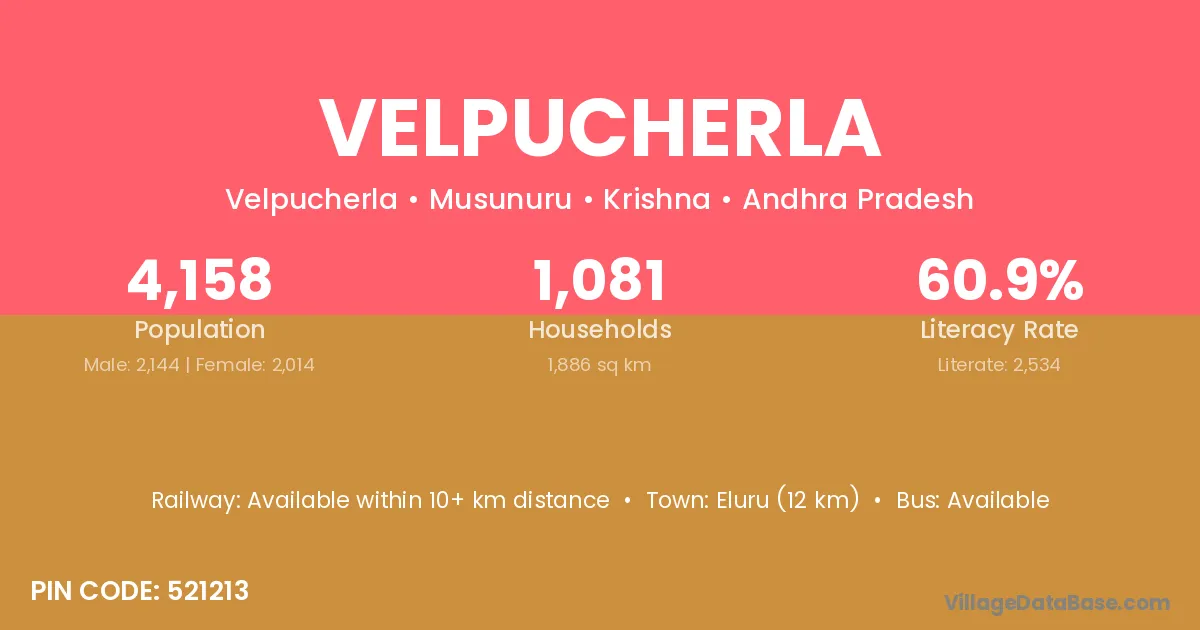 Velpucherla