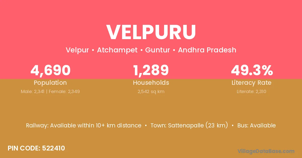 Velpuru