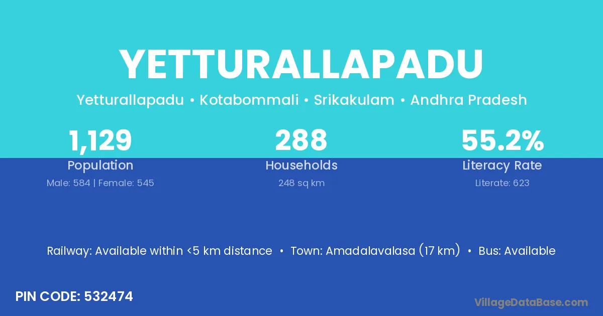 Yetturallapadu