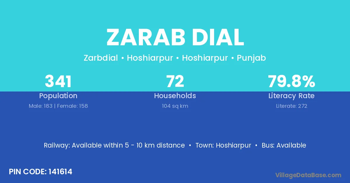 Zarab Dial Village Information: Population, Literacy, and Connectivity ...